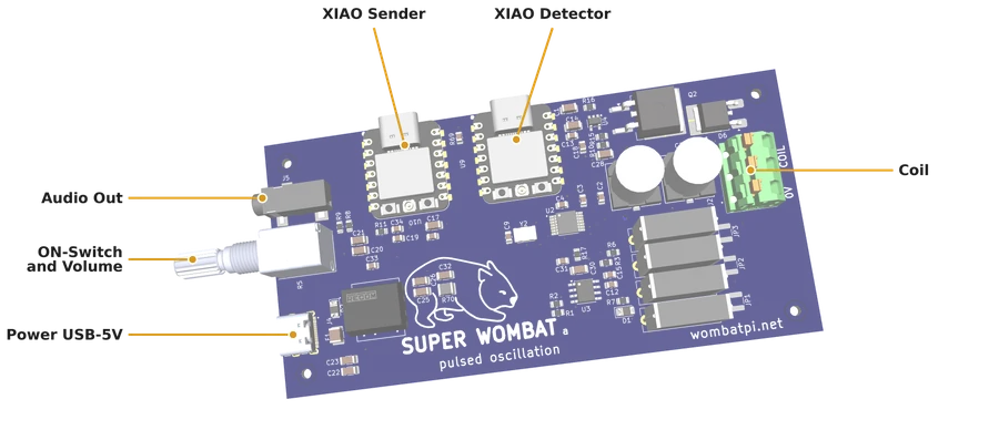 Super Wombat connections: XIAO Sender, XIAO Detector, Audio Out, ON-Switch and Volume, Power USB-5V, Coil